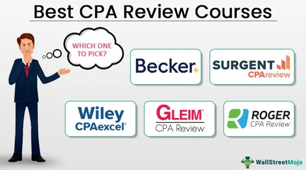 Top 5 Best CPA Review Courses Study Material 2023