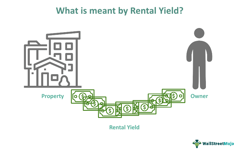 Rental Yield What Is It Types Formula Calculation Examples