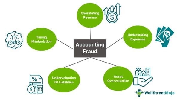 Accounting Fraud