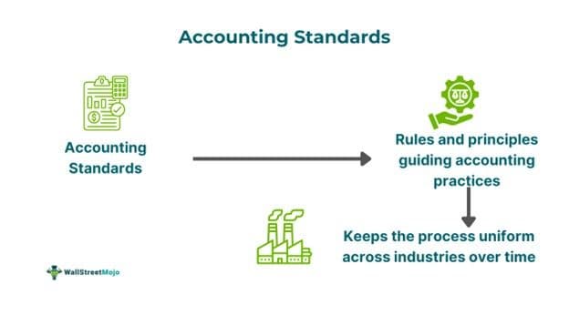 Accounting Standards