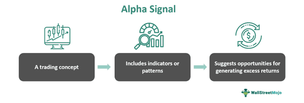 Alpha Signal