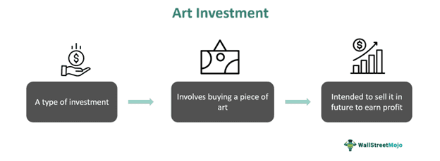 Art Investment