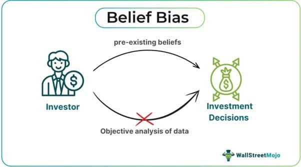 Belief Bias