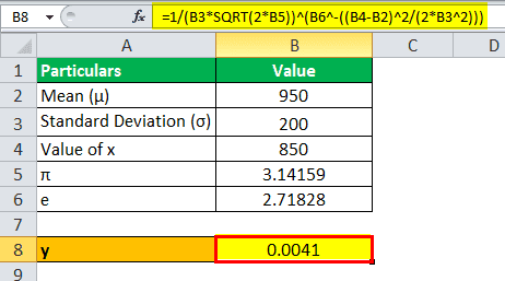 Download template image