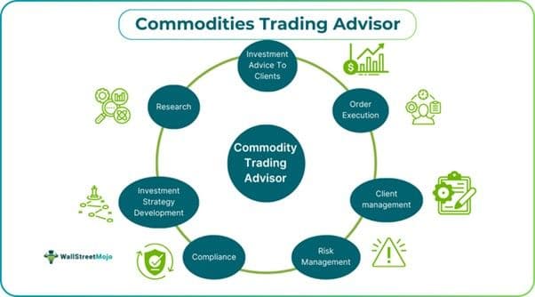 Commodity Trading Advisor