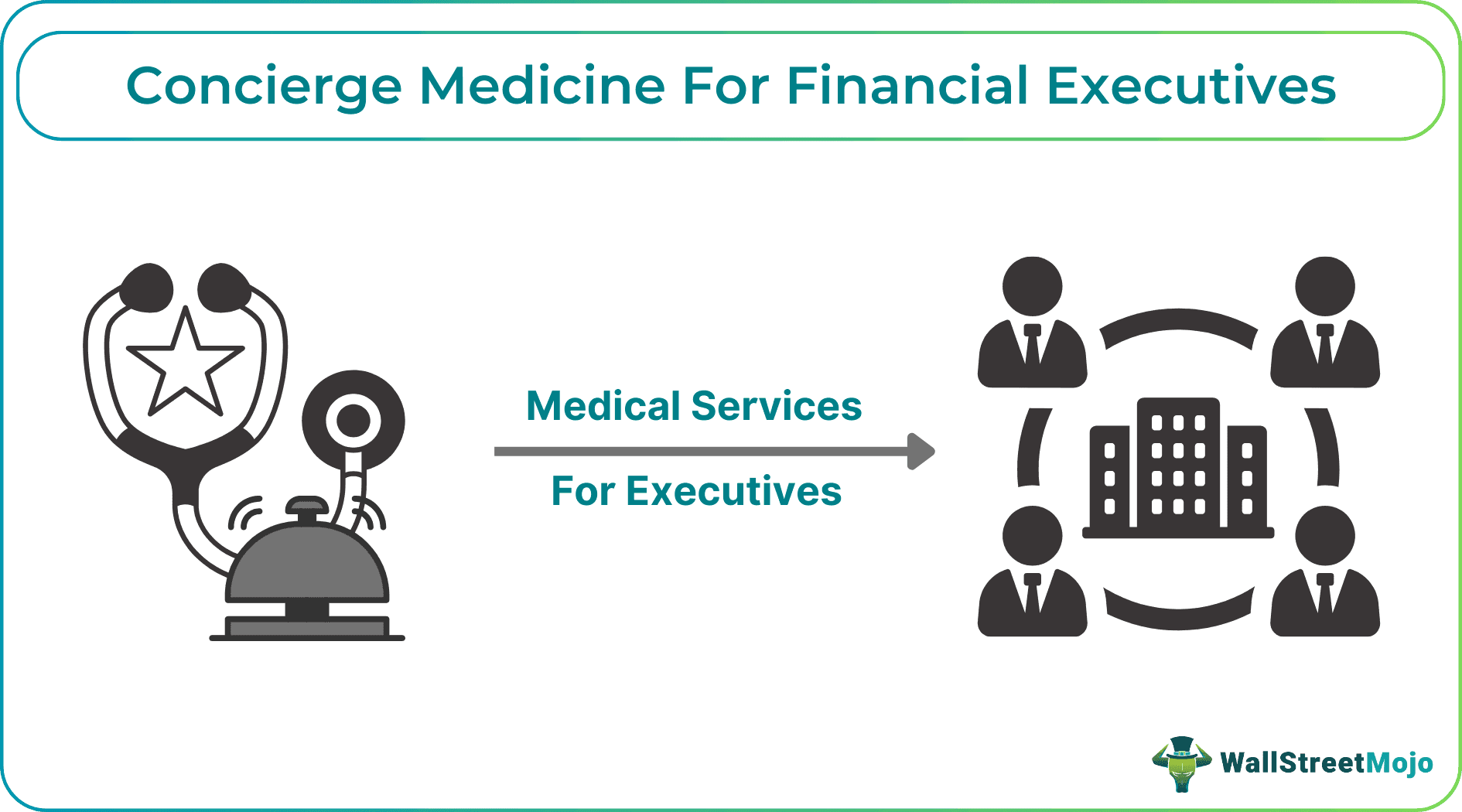 Concierge Medicine For Financial Executives