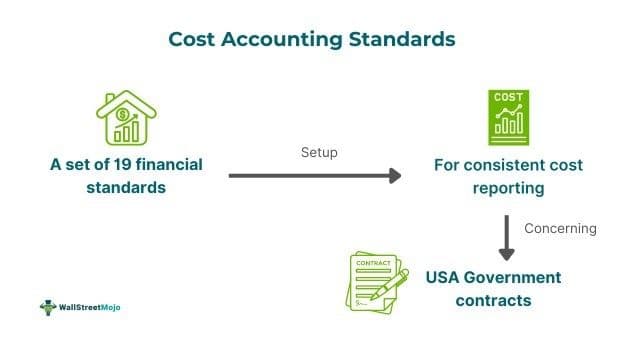 Cost Accounting Standards