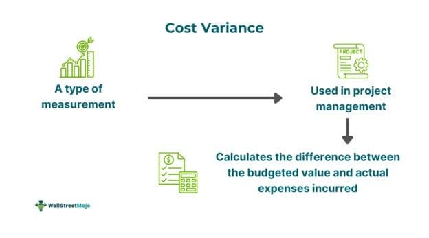 Cost Variance