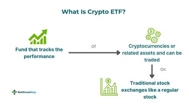 Crypto ETF