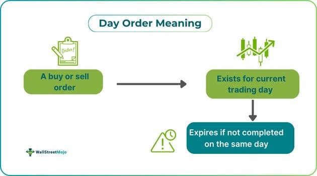 Day Order