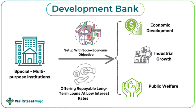 Development Bank