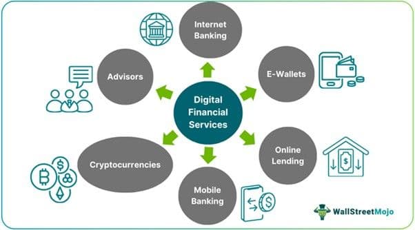 Digital Financial Services