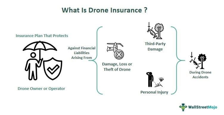 Drone Insurance