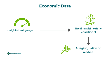 Economic Data