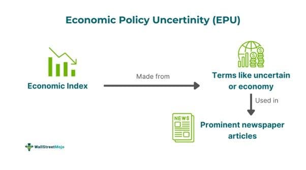 Economic Policy Uncertainty (EPU)