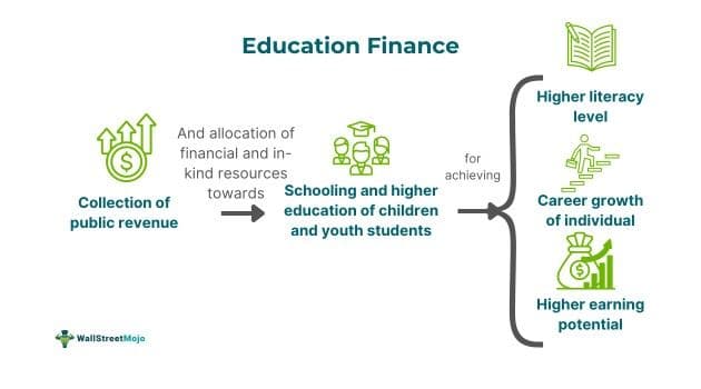 Education Finance