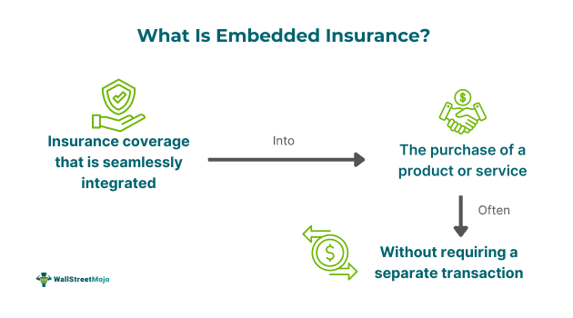 Embedded Insurance