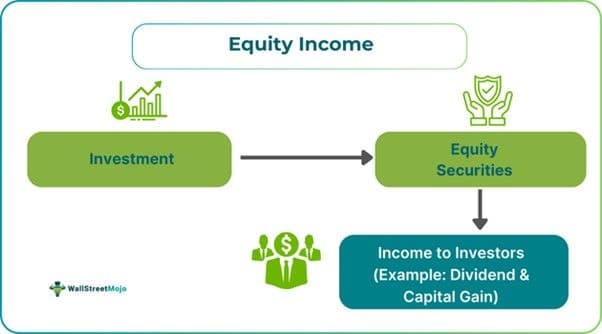 Equity Income