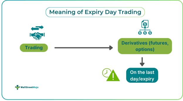 Expiry Day Trading