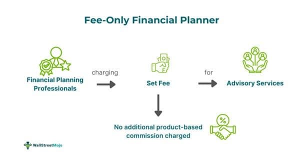 Fee-only Financial Planner