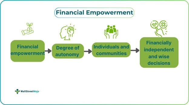 Financial Empowerment