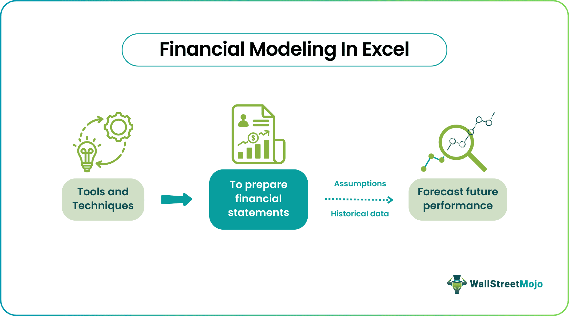 Financial-modeling-in-excel-1