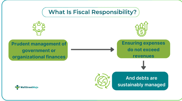 Fiscal Responsibility