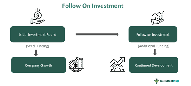 Follow-On Investment