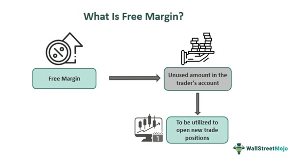 Free Margin