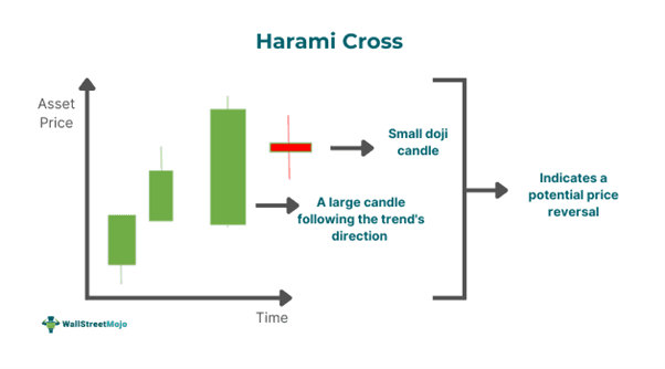 Harami Cross