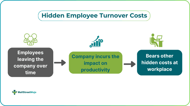 Hidden Employee Turnover Costs