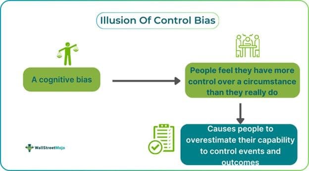 Illusion Of Control Bias