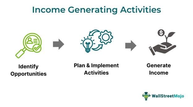 Income-Generating Activities