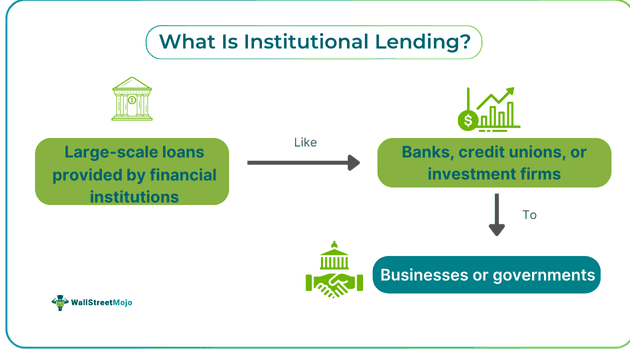 Institutional Lending