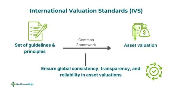 International Valuation Standards