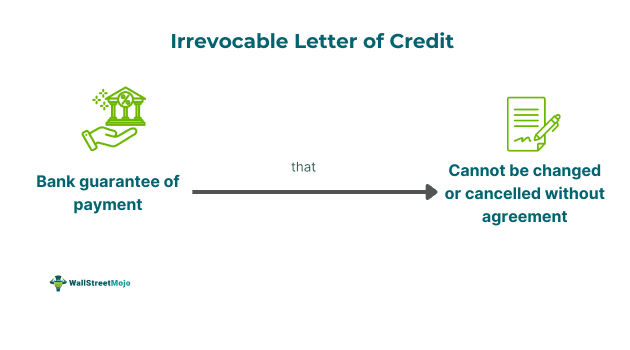 Irrevocable Letter of Credit