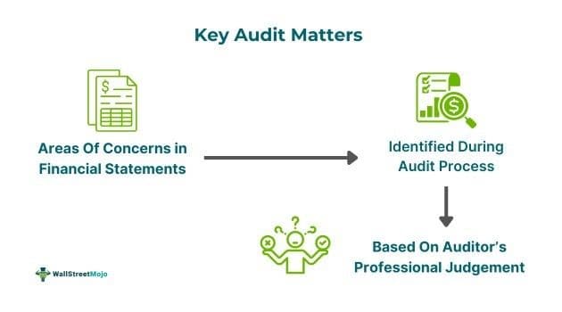 Key Audit Matters