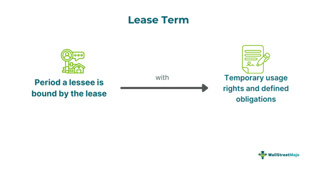 Lease Term