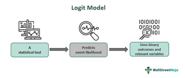 Logit Model