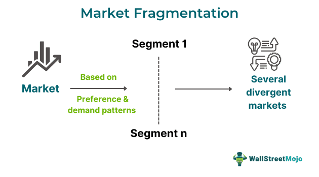 Market Fragmentation