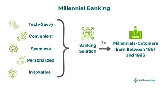 Millennial Banking