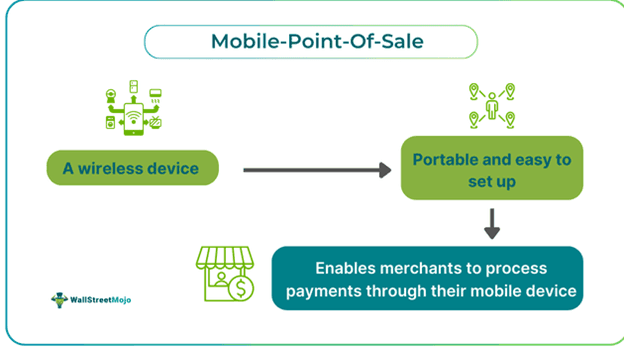 Mobile-Point-Of-Sale