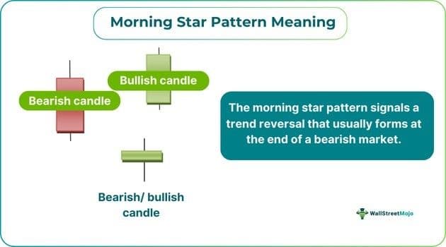 Morning Star Pattern