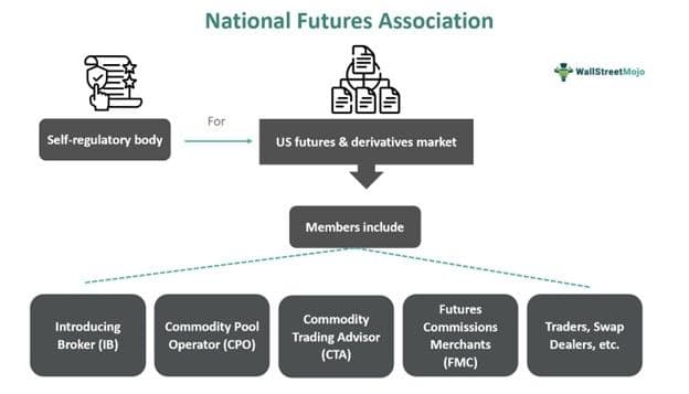 National Futures Association