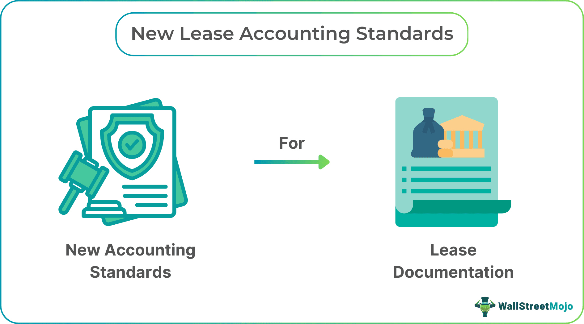 New Lease Accounting Standards