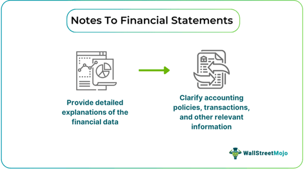 Notes To Financial Statements