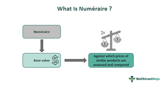 Numéraire