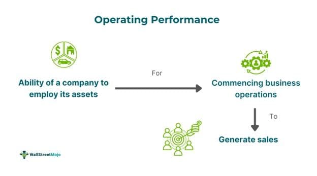 Operating Performance