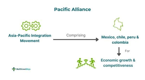 Pacific Alliance