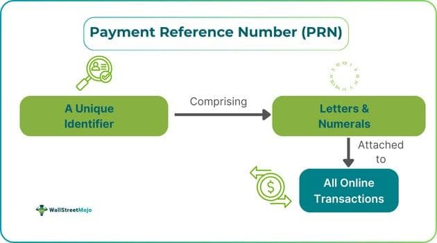 Payment Reference Number